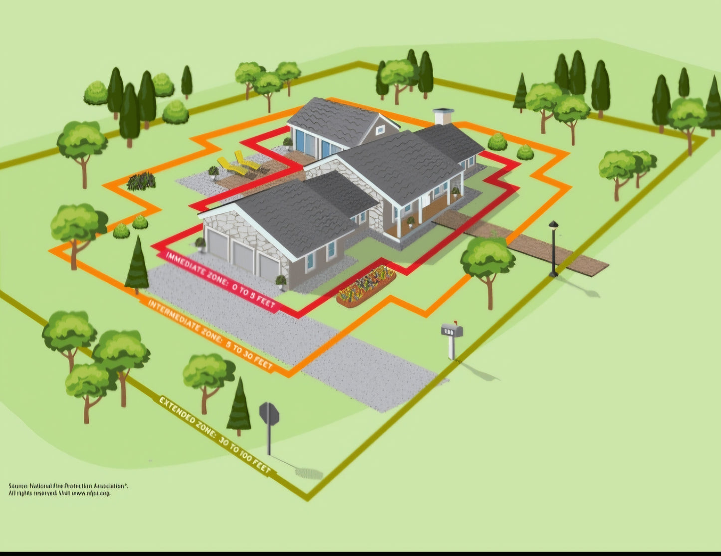 Wildfire Risk Property Assessment: ON-SITE